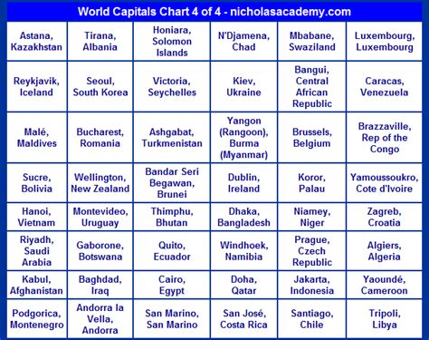 capital cities of the world.